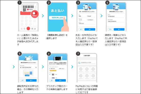 PayPayあと払いの申し込み手順