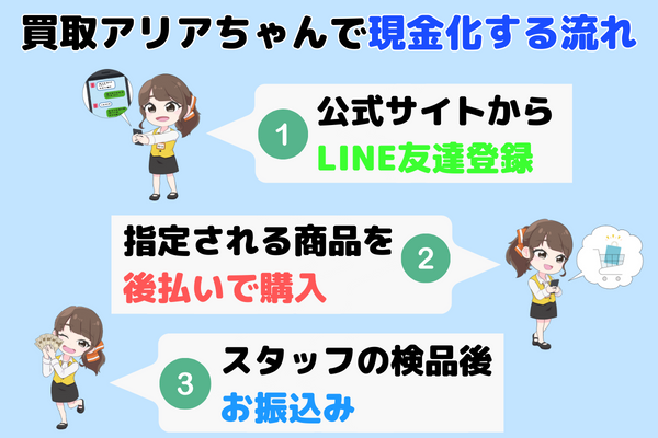 買取アリアちゃんで現金化する流れ