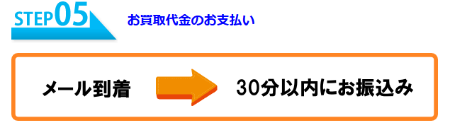 Q2：入金までのスピードは？