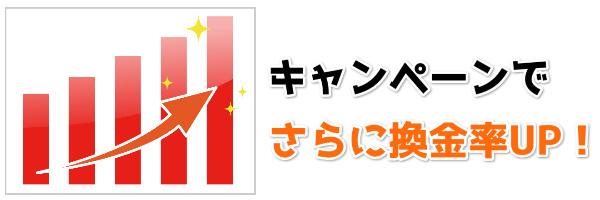 キャンペーンでさらに換金率アップ！