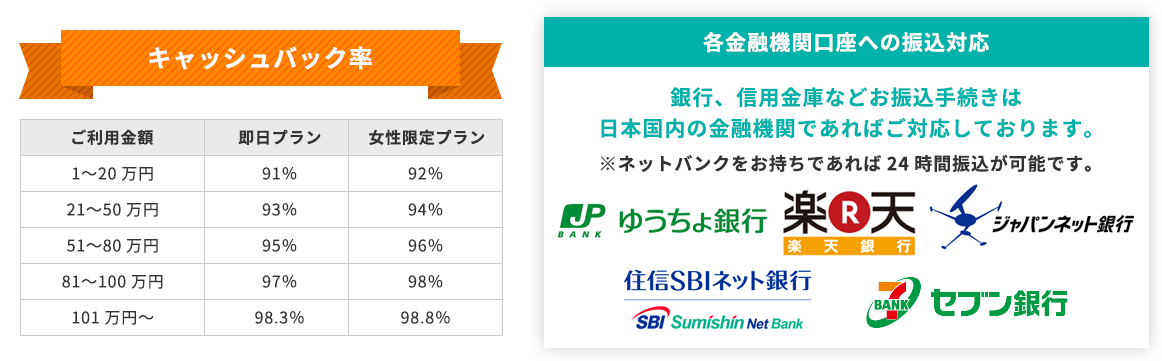 ハピネスの総合評価は【95/100点中】