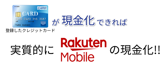 楽天モバイルでの即日現金化はできない？