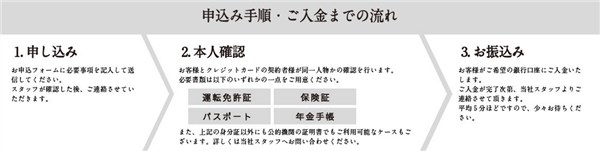 フルコミットで即日現金化する利用手順について